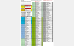 Poules régionales 2019-2020 phase 1