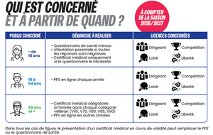 🏓 [INFO LICENCE 2026-2027] 💚🤍 ÉVOLUTION DU RÉGLEMENT MÉDICAL DE LA FFTT CRÉATION DU PARCOURS PRÉVENTION SANTÉ