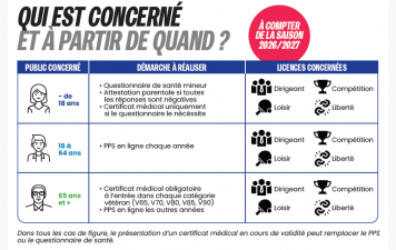 🏓 [INFO LICENCE 2026-2027] 💚🤍 ÉVOLUTION DU RÉGLEMENT MÉDICAL DE LA FFTT CRÉATION DU PARCOURS PRÉVENTION SANTÉ