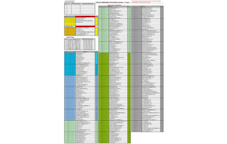 Poules régionales 2019-2020 phase 1